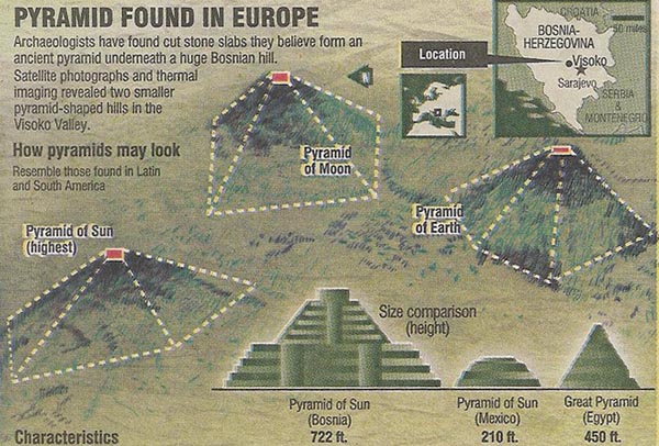 Очевидное - Невероятное : Боснийские Пирамиды  15660bospyrs